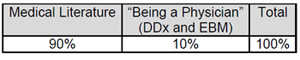 mlc2 overall rubric