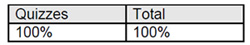 mlc2 ddx rubric