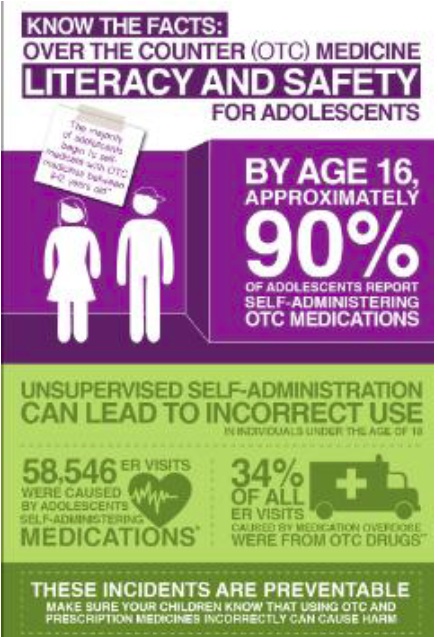 OTC Drug Facts