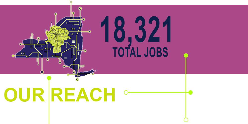 Our reach - 18,321 total jobs in 2018