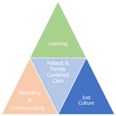 Quality Improvement | Internal Medicine Residency Program | SUNY Upstate