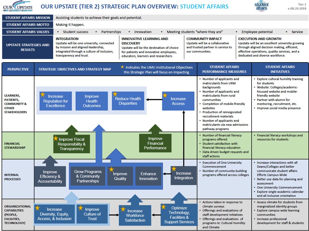 Division of Student Affairs | Aligned Strategy Map | Strategic Plan ...