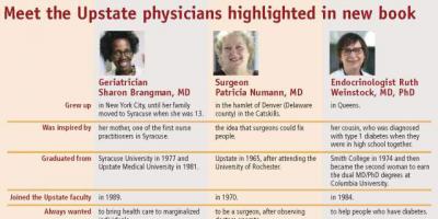 Three trailblazers: A look at some of Upstate's modern medical pioneers